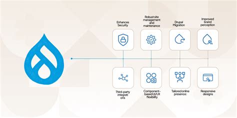 drupal for nonprofits|How Drupal drives impact and engagement for non.